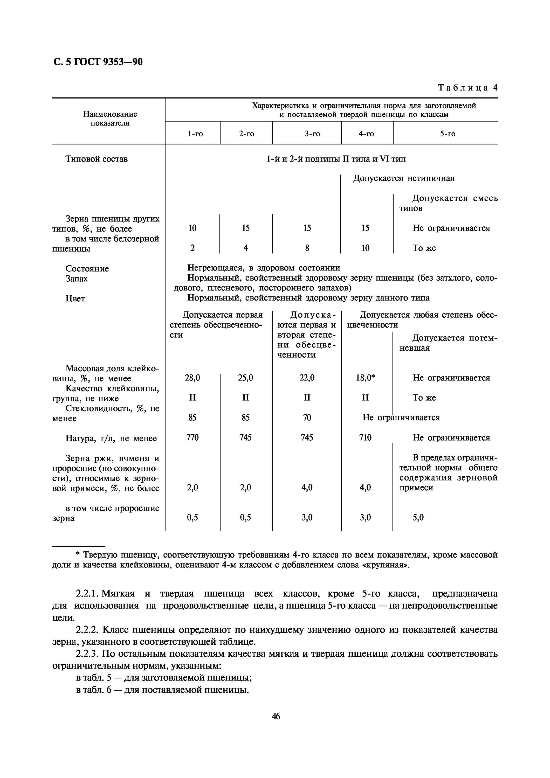 Гост класс воздуха. ГОСТЫ по зерну пшеницы. Пшеница показатели качества ГОСТ. ГОСТ пшеница 4 класс показатели качества. Показатели качества ГОСТ пшеницы ГОСТ.