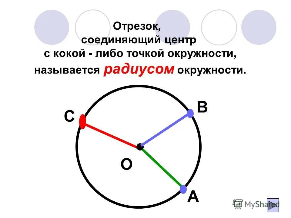 Отрезок соединяющий центр окружности с точкой на окружности. Отрезок соединяющий точку окружности с центром. Отрезок соединяющий центр окружности с любой точкой окружности. Отрезок соединяющий точку окружности с ее центром. Отрезок 9 см поставь точку