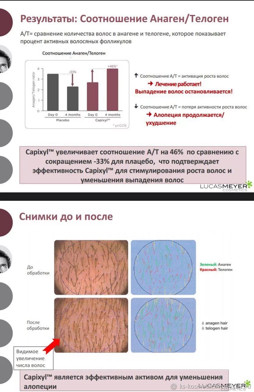 Структурировать волосы. Структура волоса. изменение структуры волос. структурные волосы.