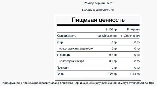 Пищевая ценность сахара калорийность. Сахар пищевая ценность. Пищевая ценность сахара калорийность. Шелковица калорийность на 100. Сахар пищевая ценность в 100г.