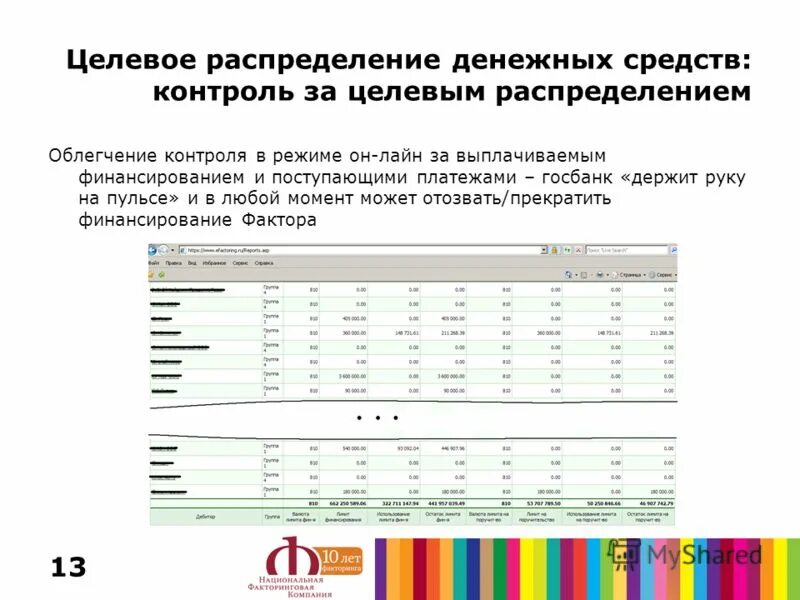 Распределение целевых. На сколько каналов распределение оптикой. Целевое распределение денег. Распределение целевых. Целевой ресурс это.