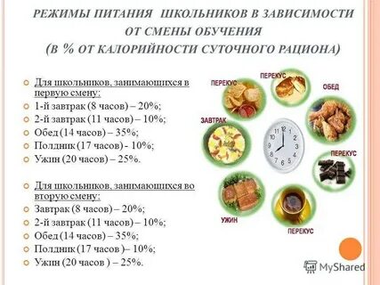 Питание детей 5 11 классов