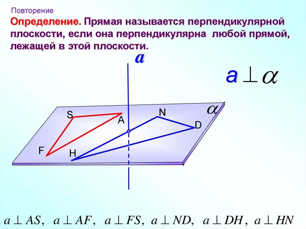 Прямая перпендикулярна прямой лежащей в этой плоскости если она. Прямая перпендикулярна плоскости. Определение прямой перпендикулярной к плоскости. Прямая перпендикулярна плоскости если. Назовите прямые лежащие в плоскости