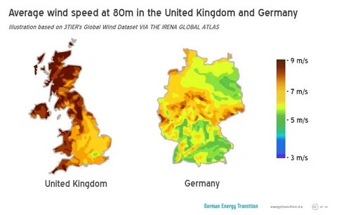 Wind speed