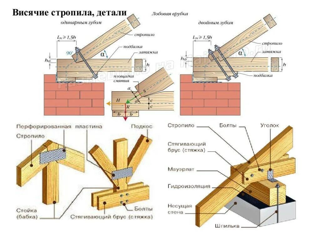 Узел крепления кровли к мауэрлату. Узел соединения мауэрлата и стропил. Узел кровли стропила мауэрлат. Крепление стропил 50х150 к мауэрлату.