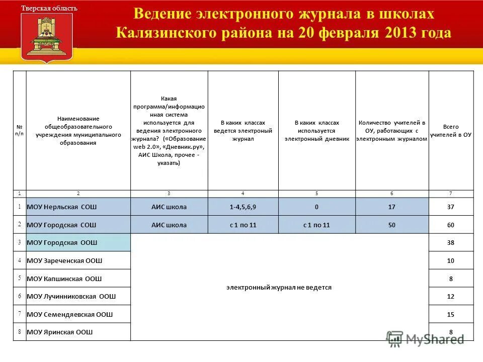 Журнал строительных работ образец заполнения. Как заполнять 6 раздел журнала общих работ. Как заполнять раздел 4 общего журнала работ. Пример заполнения общего журнала работ в строительстве раздел 6. Ведение электронного журнала работ.