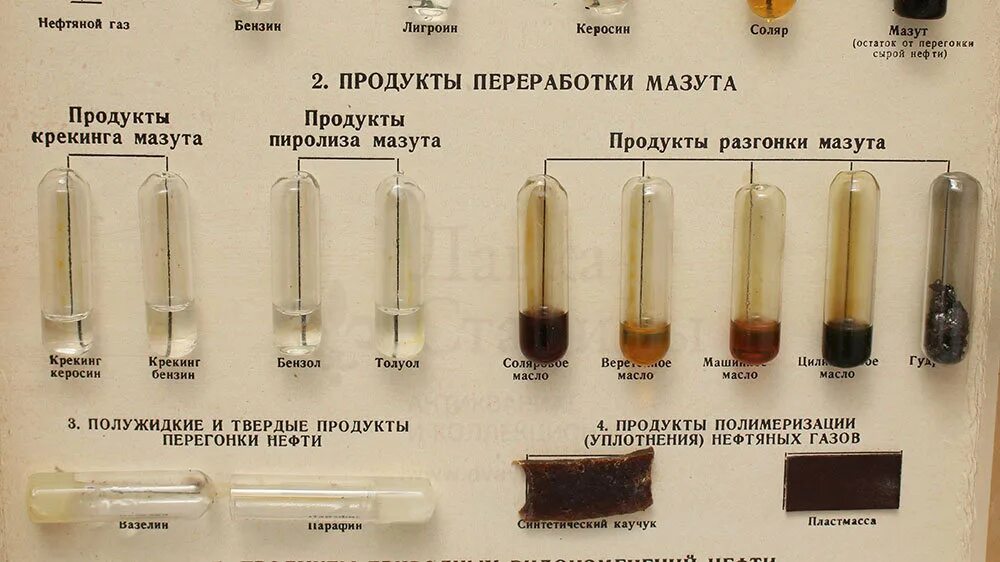 Таблица переработки нефти. Нефть и продукты ее переработки. Коллекция нефть и продукты ее переработки. Коллекция образцов нефти и продуктов ее переработки. Коллекция нефть и продукты ее переработки демонстрационная.