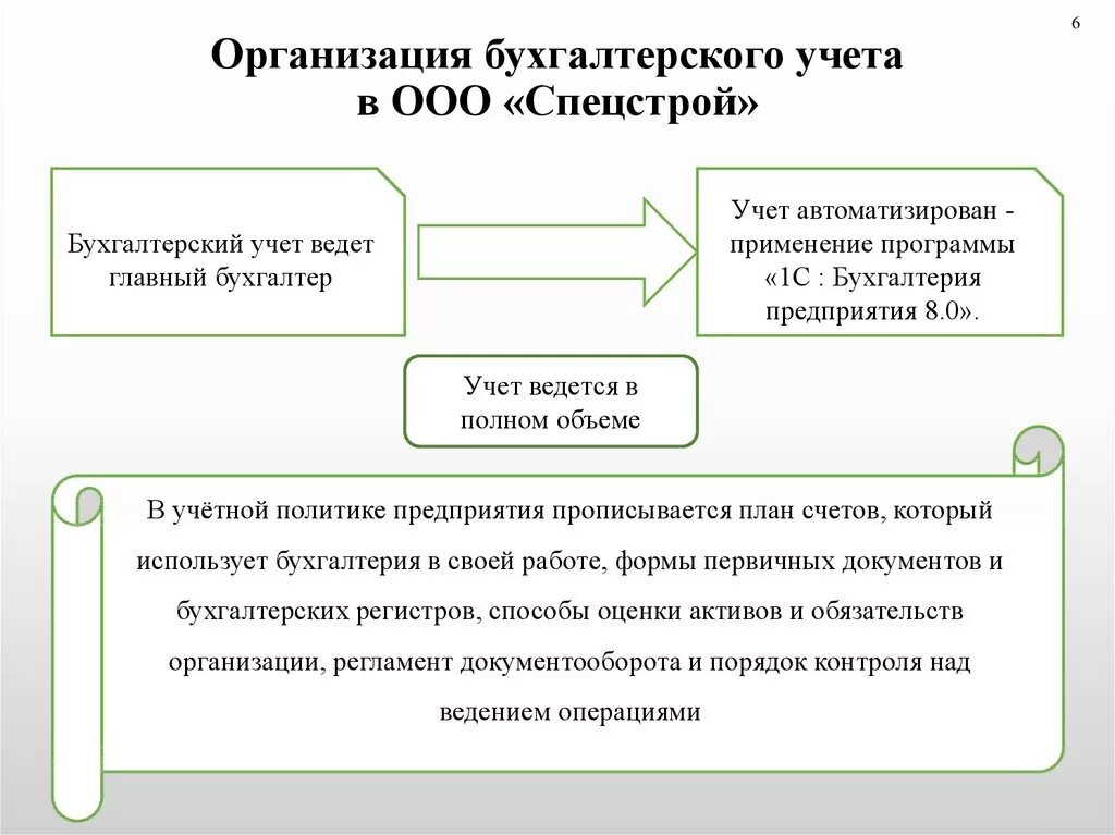 Схема организации бухгалтерского учета. Схема бухгалтерского учета на предприятии. Организация бух учета в организациях. Организация бухгалтерского учета в организации. Варианты организации бухгалтерского учета