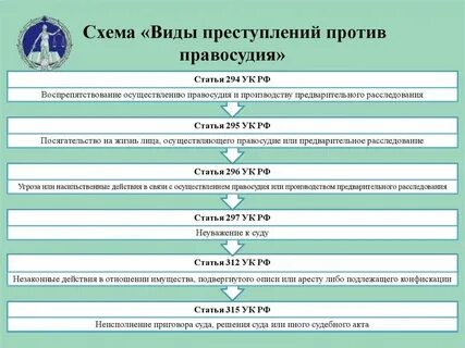 Понятие и виды преступлений против правосудия