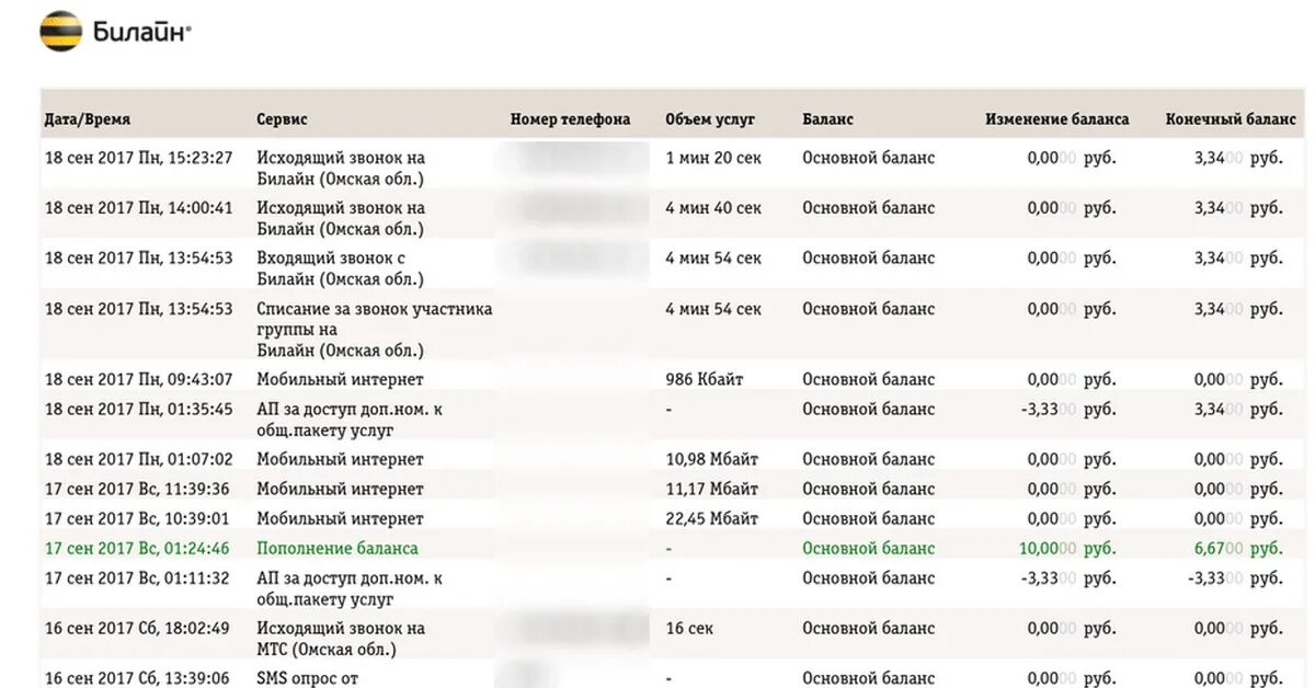 Списание за звонок участника группы что это. Списание за звонок участника группы на Билайн что это такое. Список исходящих звонков на номера Билайн. Мобильный интернет мессенджеры что это такое в детализации Билайн.