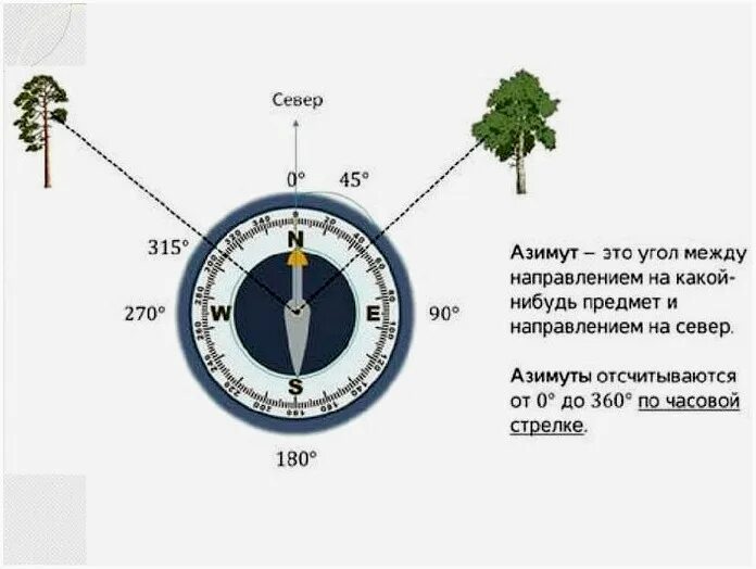 Как пользоваться компасом геншин