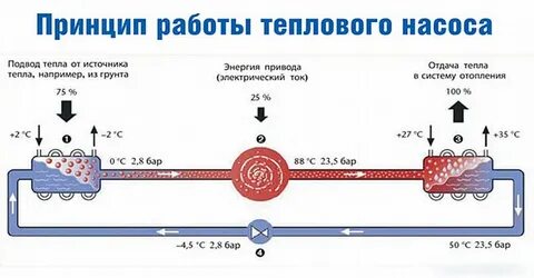 Откуда берется воздух в системе отопления