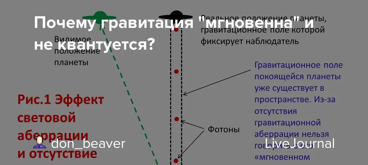 Вопросы притяжения. Причина гравитации. Гравитационный аккумулятор. Гравитация это простыми словами. Лаплас Гравитация.