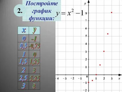 У 3х график функции с таблицей