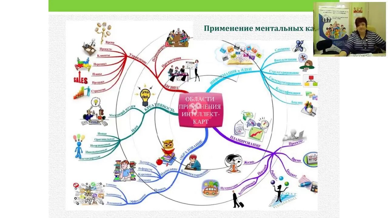 Карта ментальный техник. Ментальная карта насекомые. Ментальная карта матрица. Ментальная карта тундра.