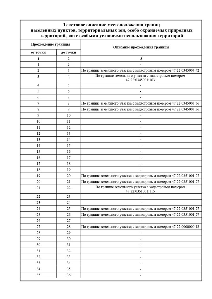 Описание местоположения населенных пунктов