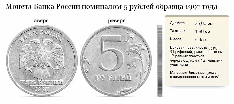Рубль на какую можно. Надписи на 5 рублевой монете сзади. 5 Рублей монета сзади новое. Монета номиналом 1 сзади герб. Аверс монеты банка России.