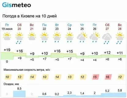 Кизел пермский край. Город кизел пермский край. Кизел в 2009. Кизел погода на 2. Пермский край, , г кизел, , ул крамского, 4а,.