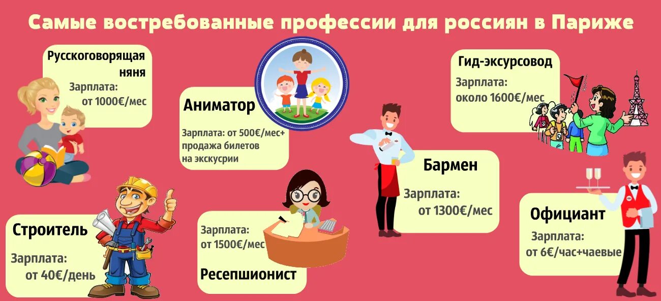 Какие профессии в выставочном зале. Какие профессии в выставочном зале