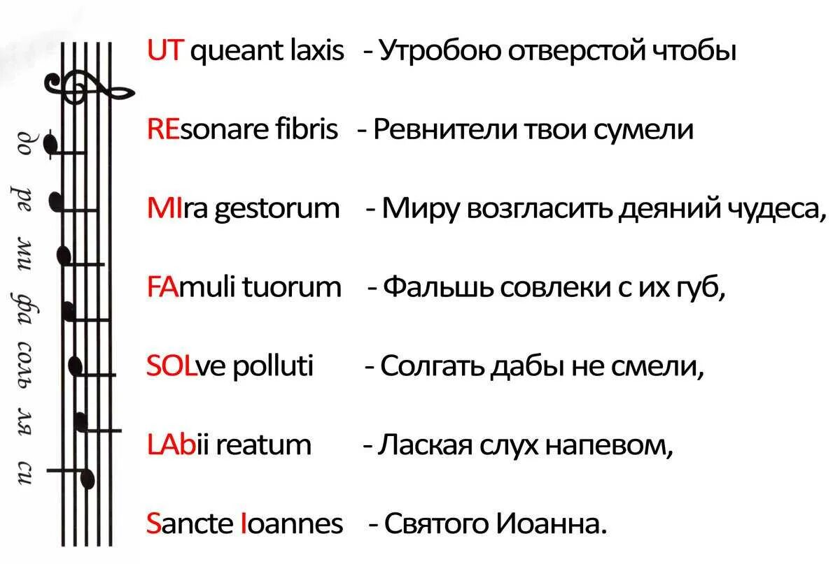 Названия нот происхождение. Полные названия нот. Что обозначают названия нот. Ноты названия. Расшифровать музыку