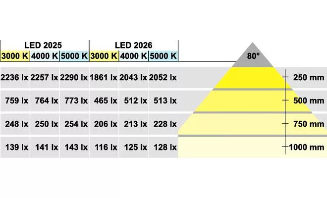 Характеристика 2025 года. Светодиод 2025. Светодиод 2025 характеристики. 2025 Led SMD. Светодиоды 2025 характеристики параметры.