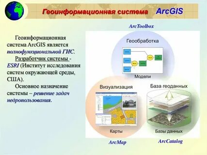 Типы государственных информационных систем