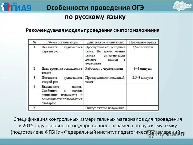 Спецификация огэ информатика. Особенности проведения огэ по русскому языку. спецификация русского языка. спецификация огэ по русскому языку. спецификация ким по русскому языку.