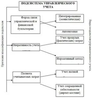 Какая система управления учитывает