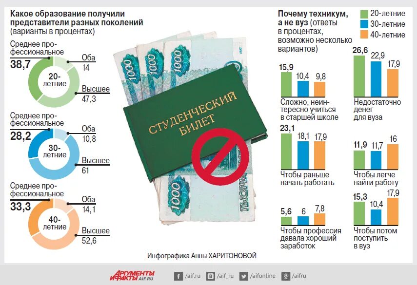 Мы говорили на счет получения высшего образования. Зачем получать образование. Какой самый сложный вуз. Почему люди стремятся получать высшее образование. Высшее образование почему люди хотят поступать в университеты.