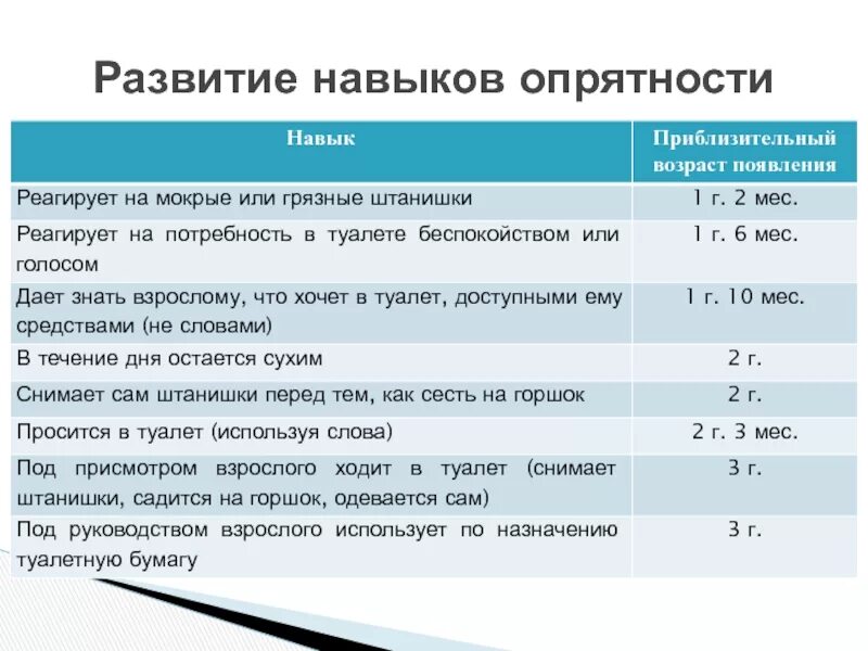 Что должен ребенок в 1 7. Формирование навыков опрятности. Навыки самообслуживания у детей. Навыки самообслуживания у детей раннего возраста. Навыки самообслуживания у детей 2 лет.