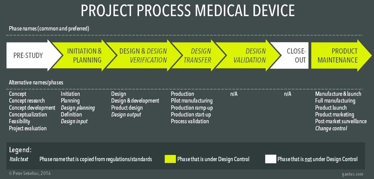 Market post. Product Development пример. Process Design. Roadmap дизайн. Product Design process.