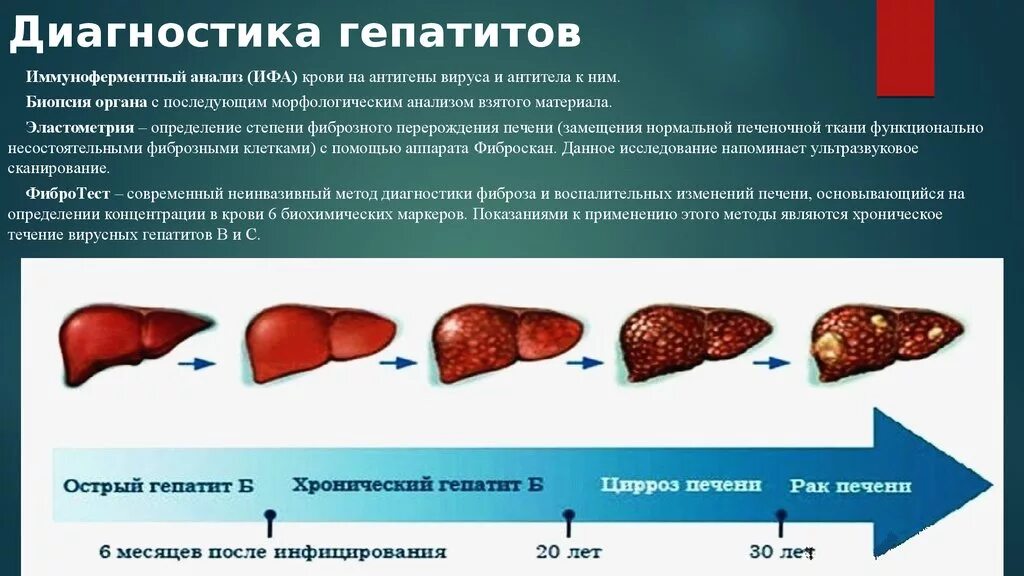 Диагноз с печенью