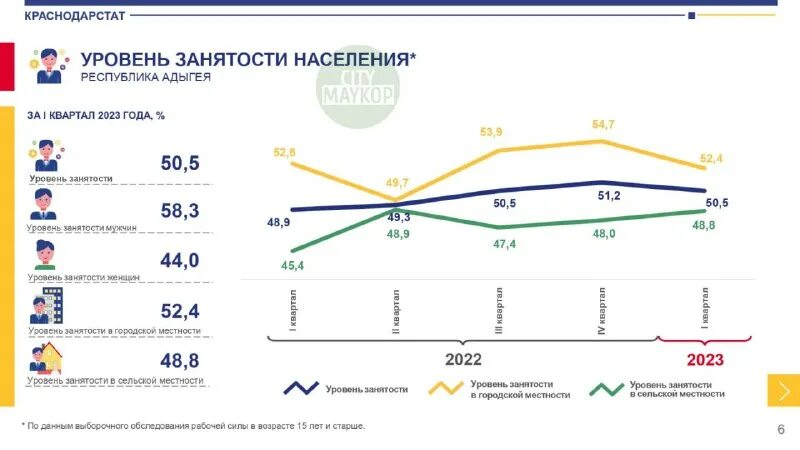 Обеспеченность населения медицинскими кадрами. Индекс цен производителей. Краснодарстат формы. Краснодарстат здание. Республика адыгея врп.