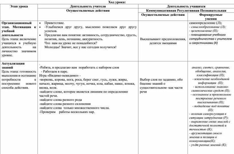 Ход урока 5 класс. План хода урока. Ход урока таблица. План урока ход урока в табл. Как писать ход урока.