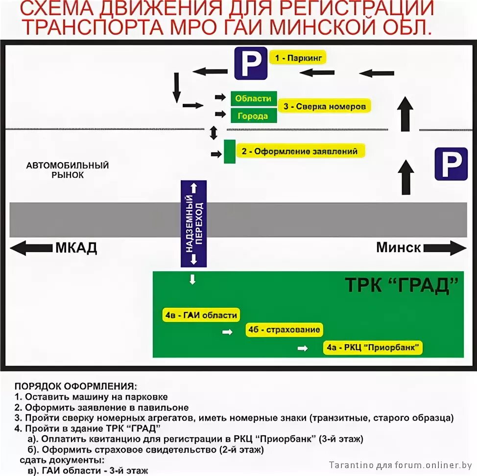 Гаи минск. Сверка номеров. Регистрация гаи минск. Фото гаи минск. Зал регистрации транспортных средств лого.