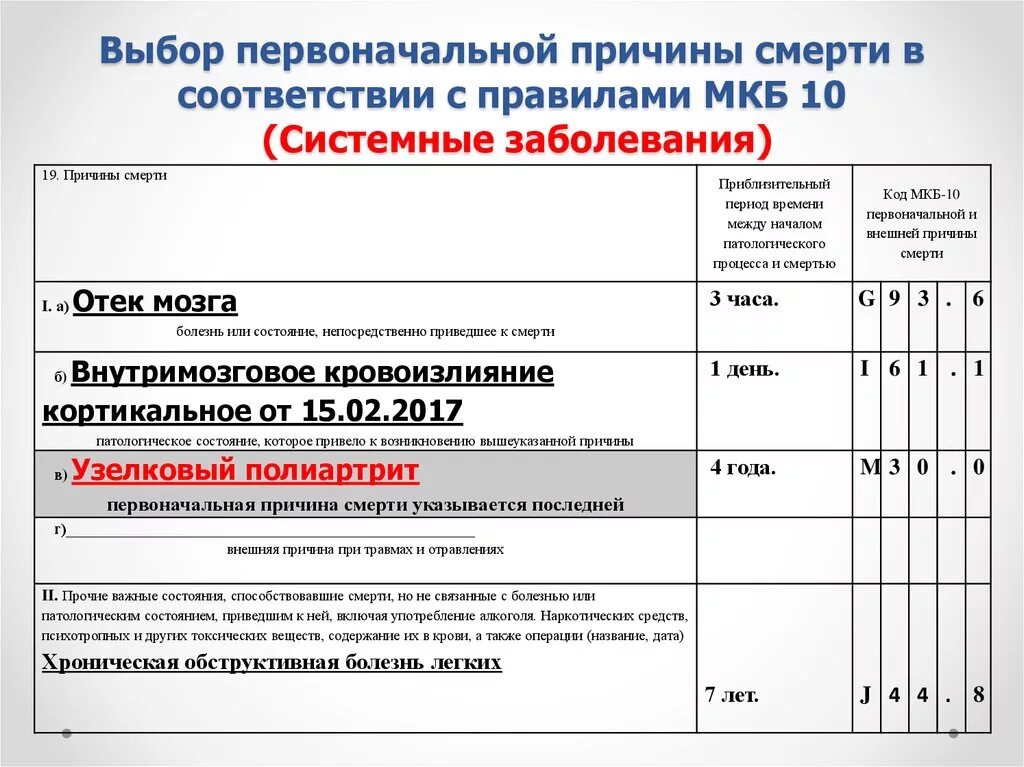 Причина смерти начало. Код по мкб смерть. Формулировка причины смерти. Причины смерти по мкб 10. Кодировка причин смерти.