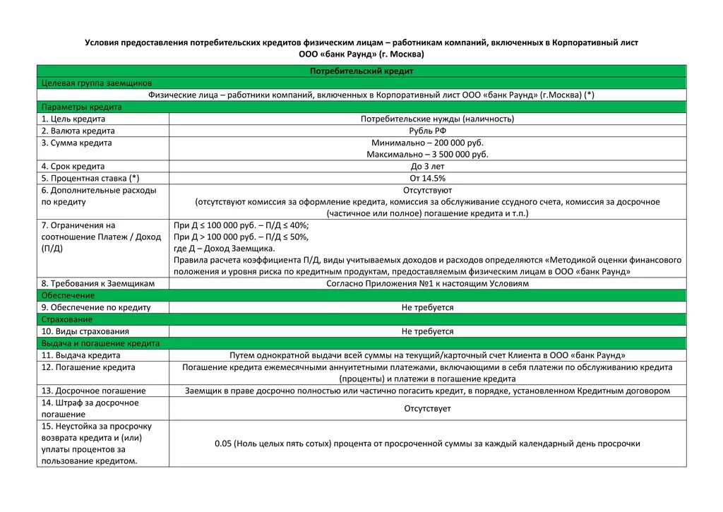 Условия предоставления потребительского кредита