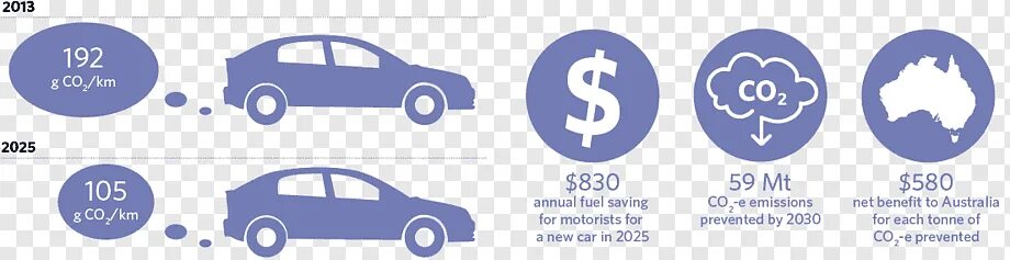 Controlling emissions