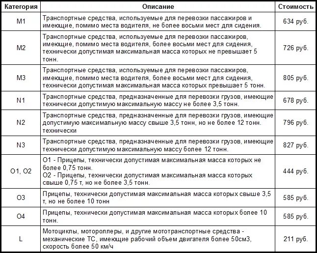 Надо ли проходить техосмотр в 2024. Расценки на прохождение техосмотра. Стоимость прохождения техосмотра. Сколько стоит пройти техосмотр. Стоимость прохождения повторного техосмотра.