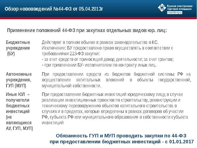 Муниципальные предприятия ответственность. Ответственность гуп и муп. закупки отдельными видами юридических лиц это. договор о предоставлении бюджетных инвестиций. гуп и муп количество участников.