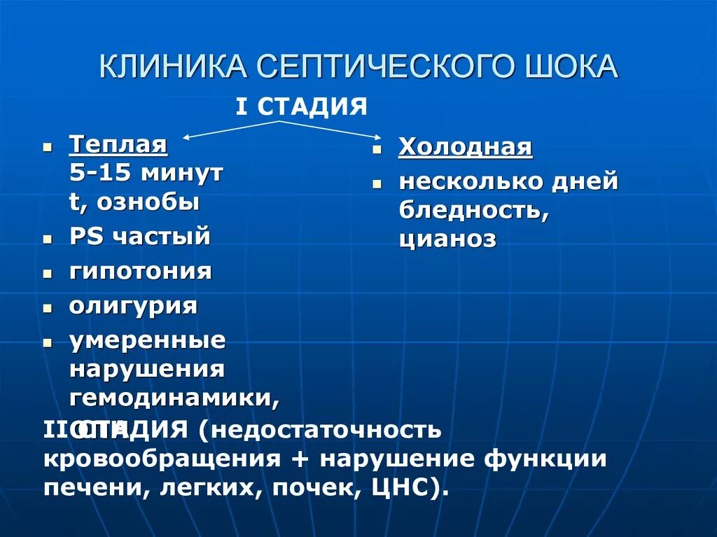 Септический ШОК клиника. Септический ШОК стадии. Фазы развития септического шока. Стадии септического шока клиника. Фаза компенсации шока