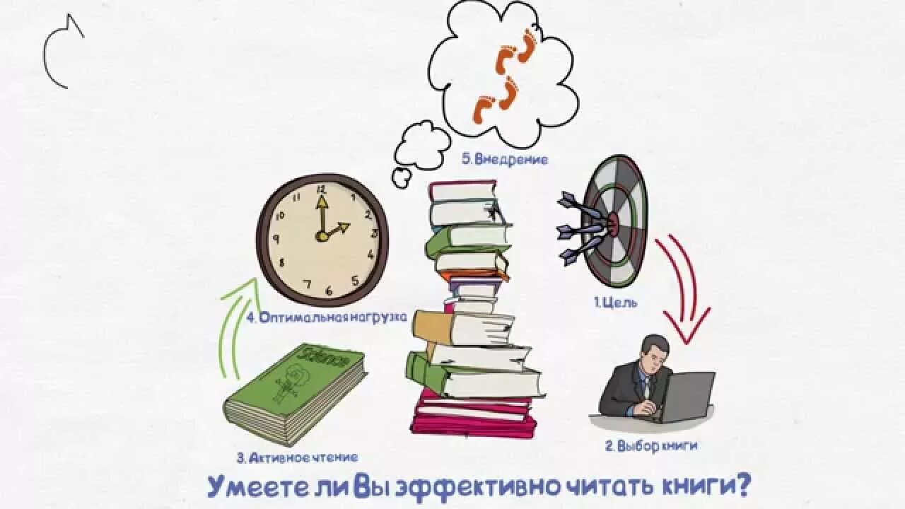 Книга читаем читаем эффективная. Плакат мотиватор для чтения. Мотивация к чтению. Мотивация к чтению книг. Мотиватор для чтения книг.