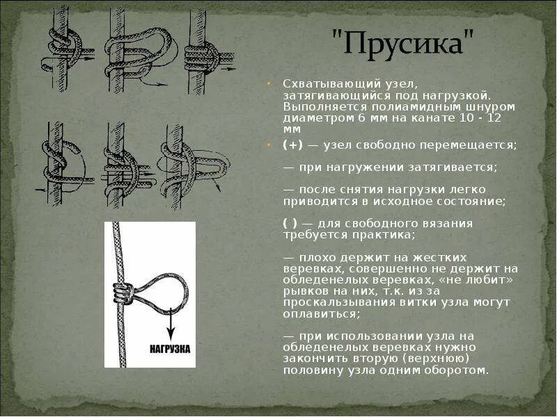 Затягивающийся узел. Узел под нагрузкой. Рекомендуемые узлы. Узлы Затягивающиеся под нагрузкой.