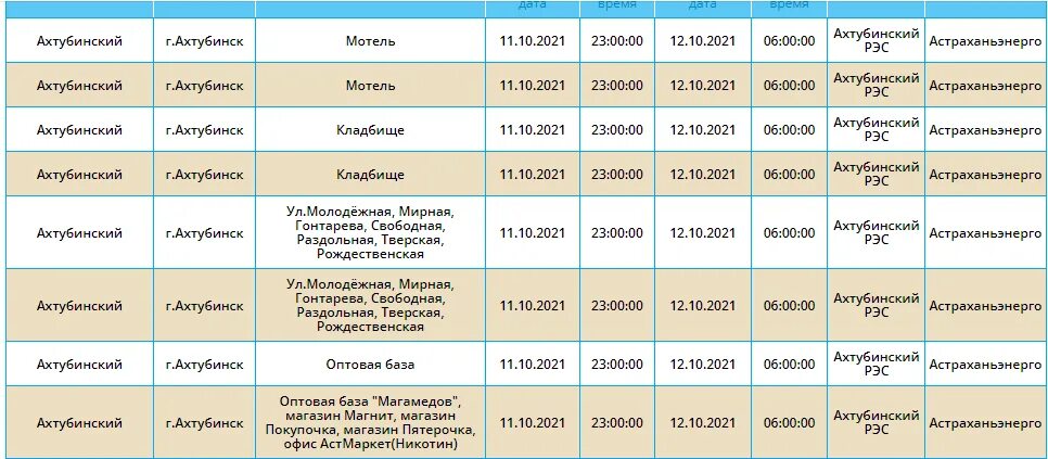 Погода на 10 дней ахтубинск астраханская область