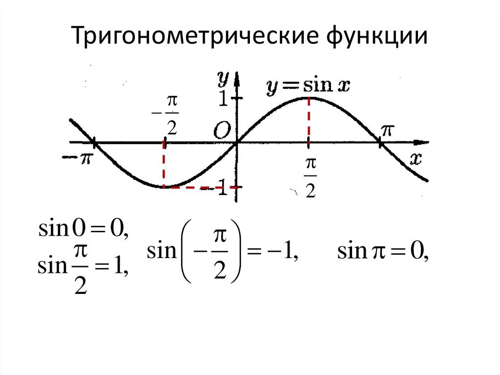 Тригонометрические функции функции. Тригонометрическиефункция. Тригонометрическая фунц. Ригонометрические функции.