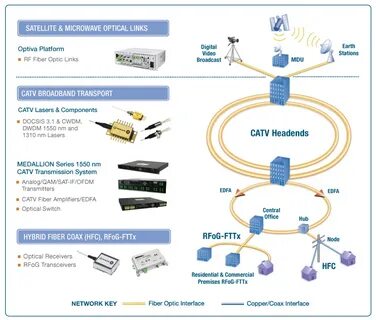Match network