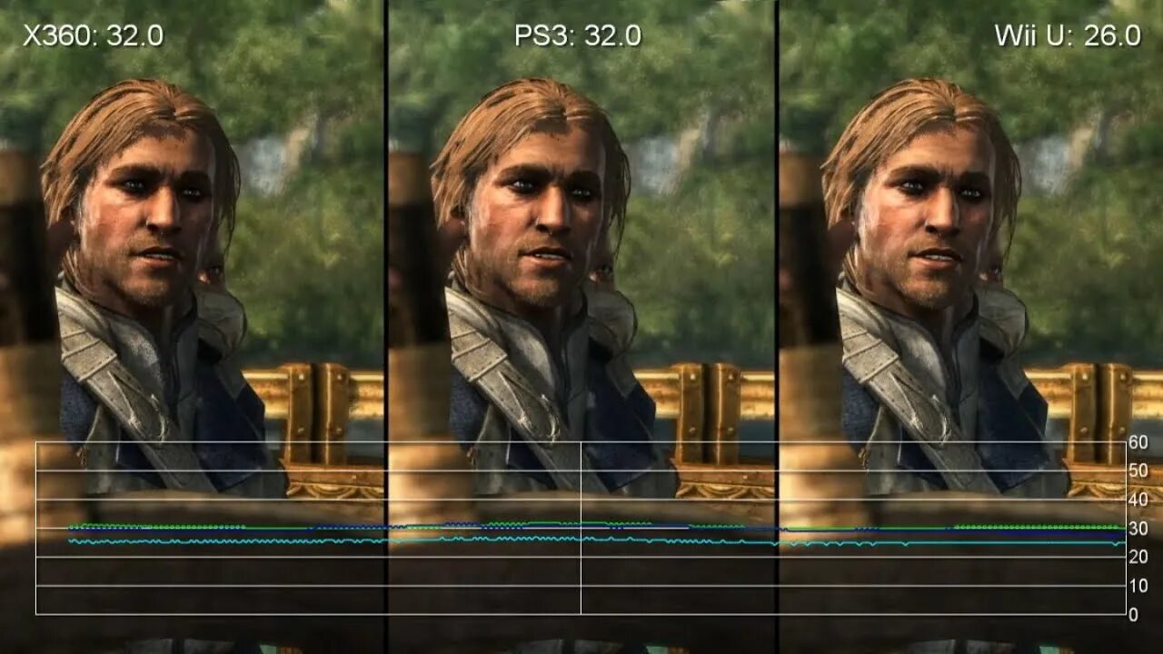 Ps3 vs. Ps3 vs xbox 360 vs wii. assassins creed 4 ps3 vs ps4. ps3 vs ps4 vs xbox 360. assassin`s creed 4 сравнение графики.