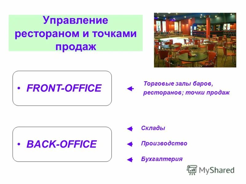 Ответственность управляющего рестораном. Система управления рестораном. Комплексная система управления рестораном. Менеджмент санатории презентация. Менеджмент санатории PPXT.