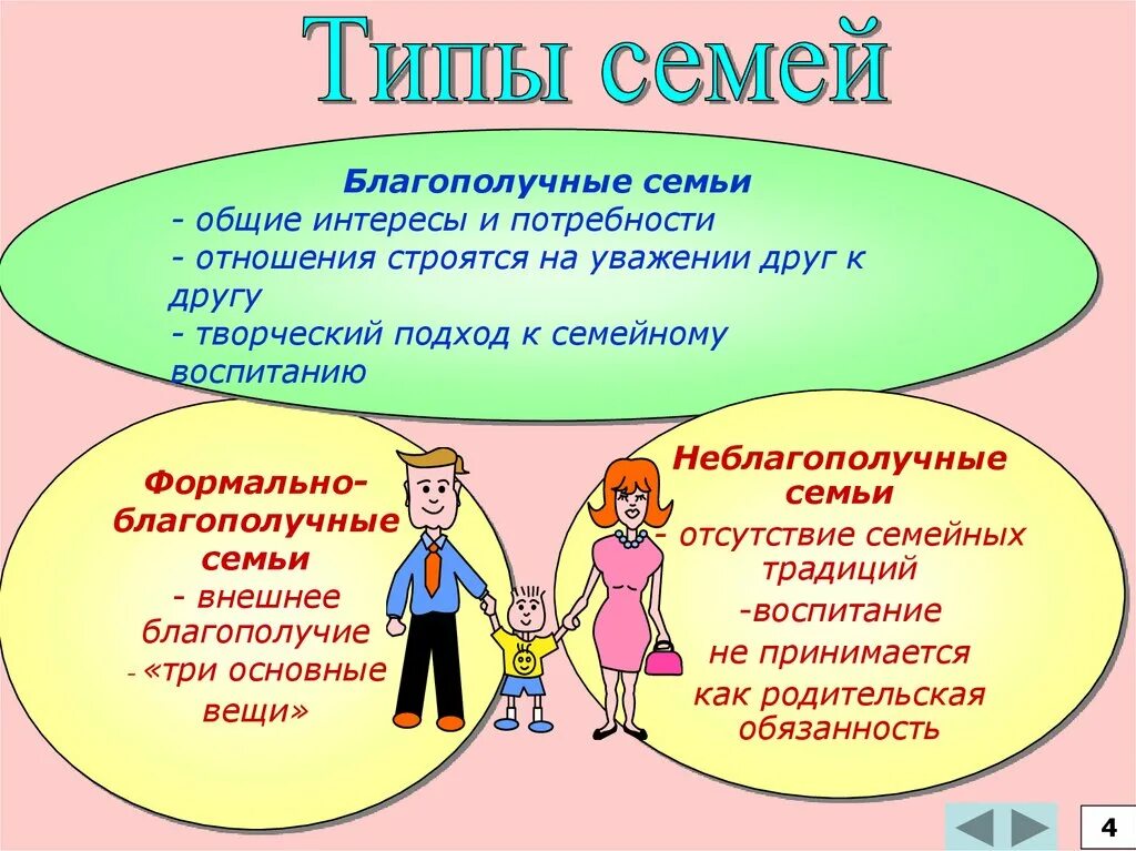 Семья типы семей. Общие интересы в семье. Формально благополучная семья. Виды благополучных семей. Внешним благополучием