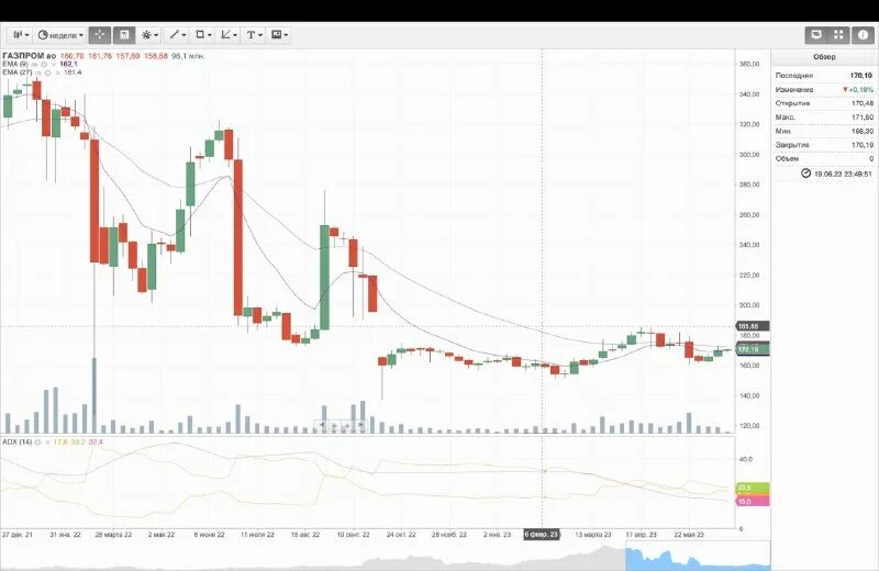Сделай текущий уровень. Сделай текущий уровень. Формативная и суммативная оценка. Сделай текущий уровень. Трейдинг.
